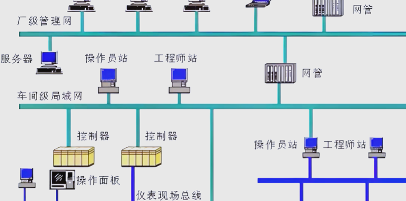传感器，是什么？它在我们日常生活中扮演着怎样的角色呢？