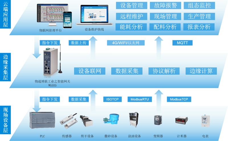 工业自动化时代的“指南针”——探索仪器仪表用户期刊的价值