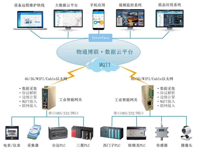 在选择适合自己的仪器仪表时，你是否也曾迷茫过？为了帮助大家更好地理解不同品牌和类型的优劣之处，本文将从多个维度进行横向对比分析。